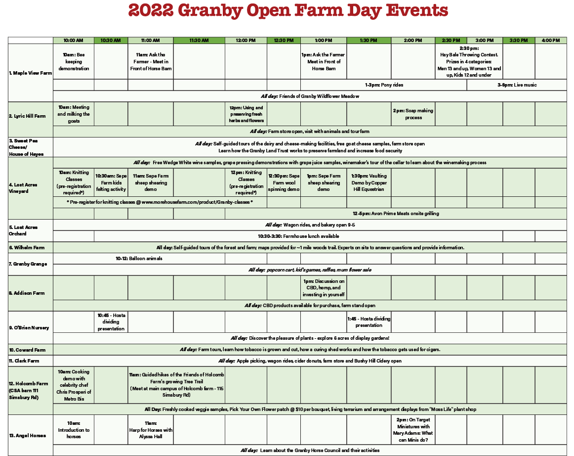 2022 Granby Open Farm Day Information Granby Drummer